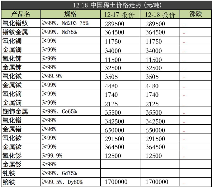 强力磁铁原材料2019年12月18日价格