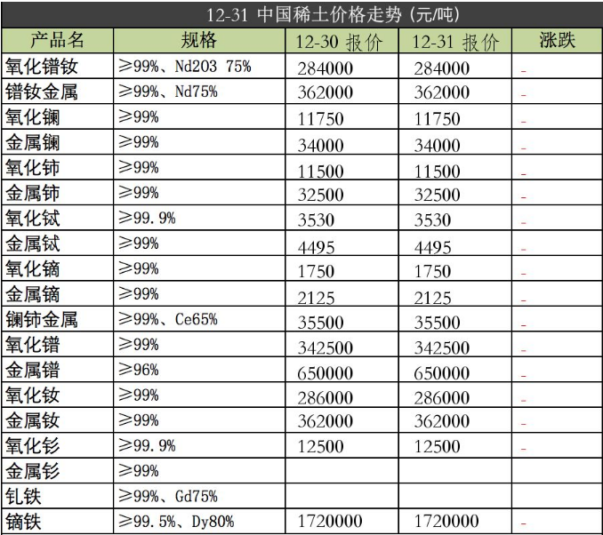 强力磁铁原材料2019年12月31日价格