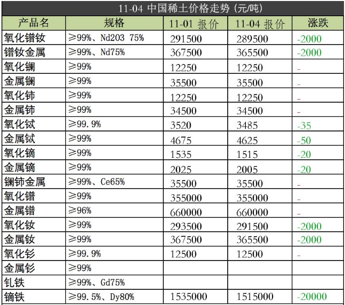 强力磁铁原材料2019年11月04日价格
