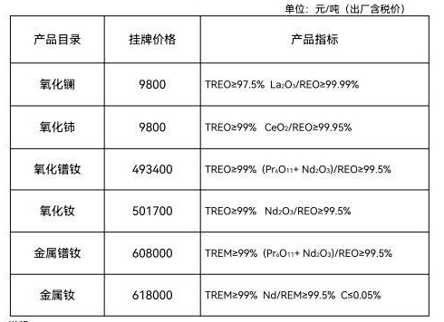 稀土价格｜10月7日多稀土产品价格环比小幅上调